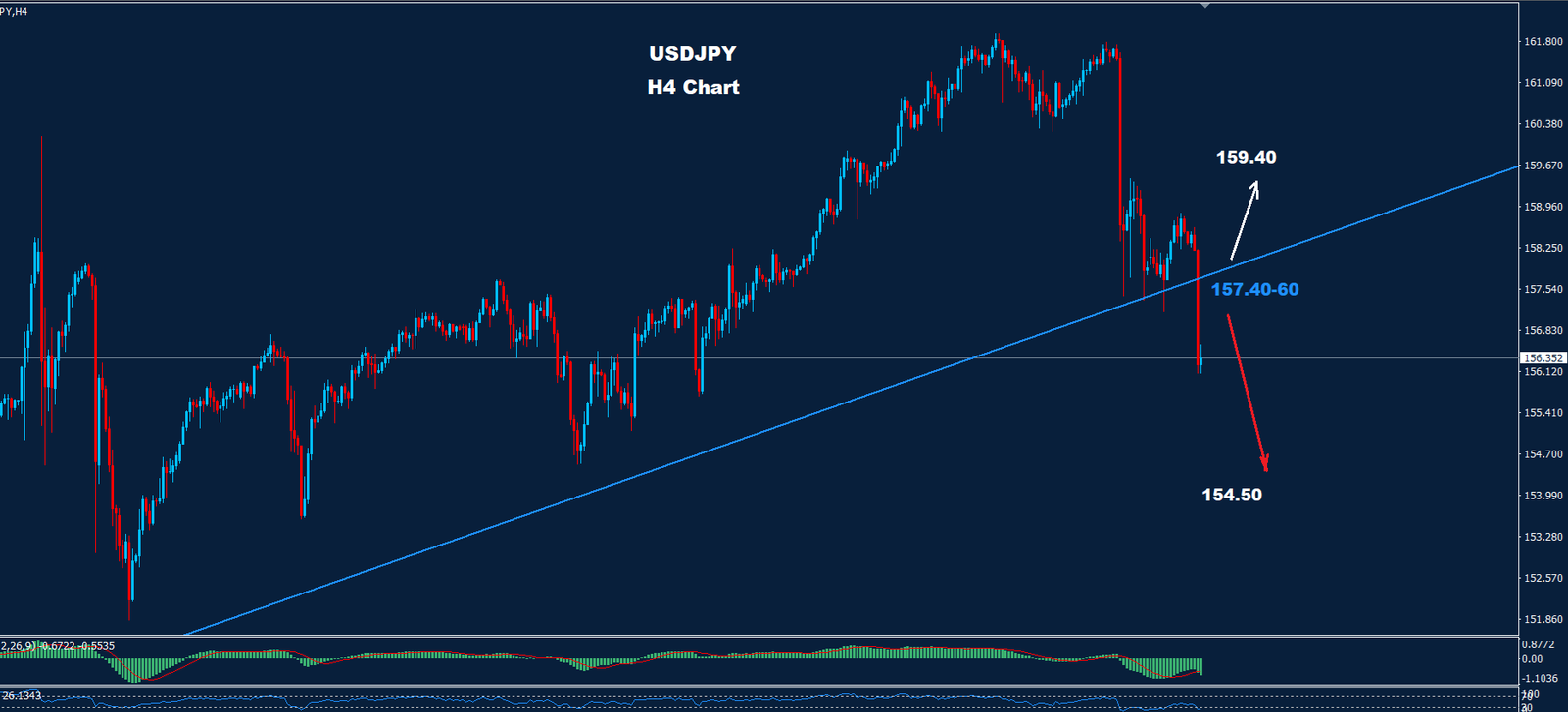 USD/JPY – 17.07.2024