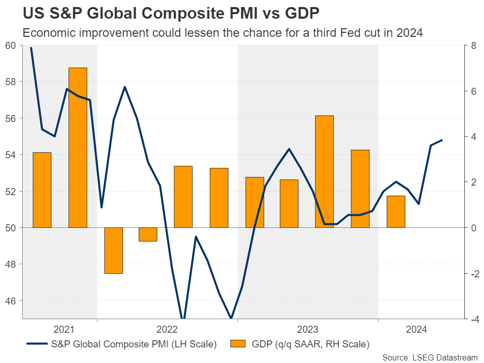 Week Ahead – Flash PMIs, US GDP and BoC decision on tap