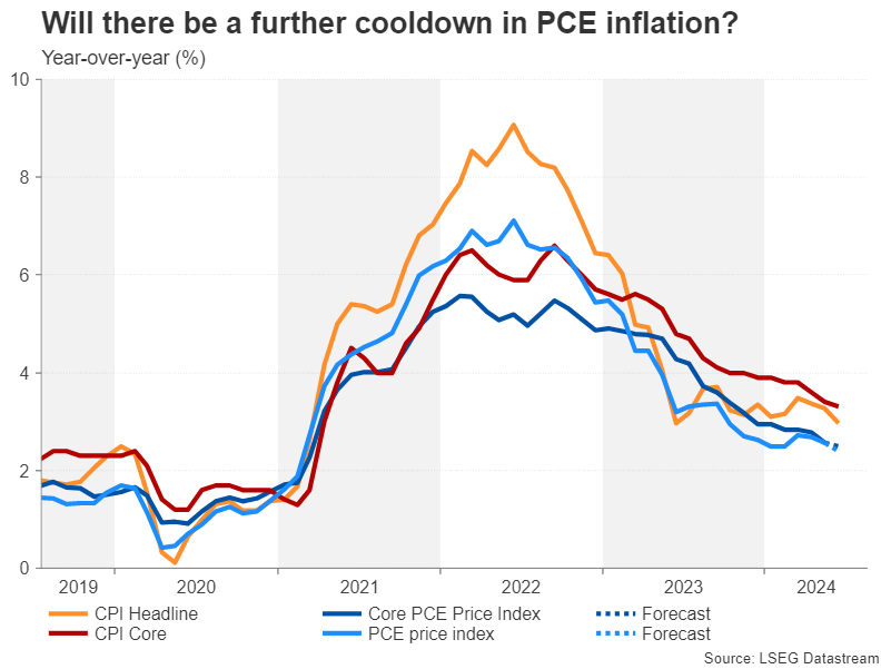 US GDP and PCE inflation up next before July FOMC – Preview