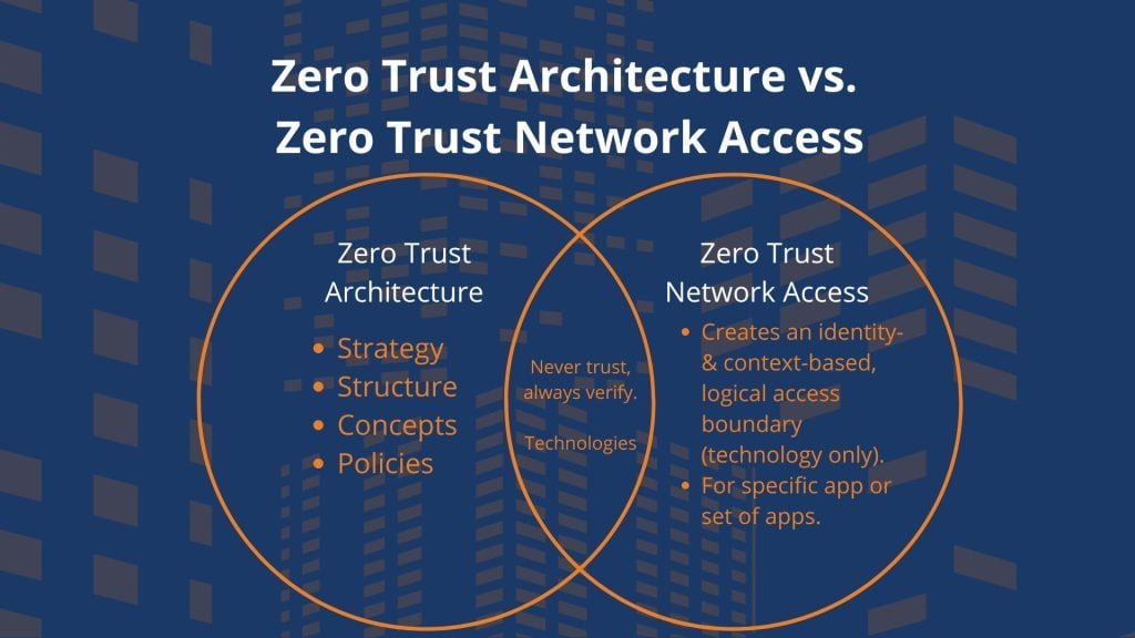 How to Build a Zero Trust Architecture