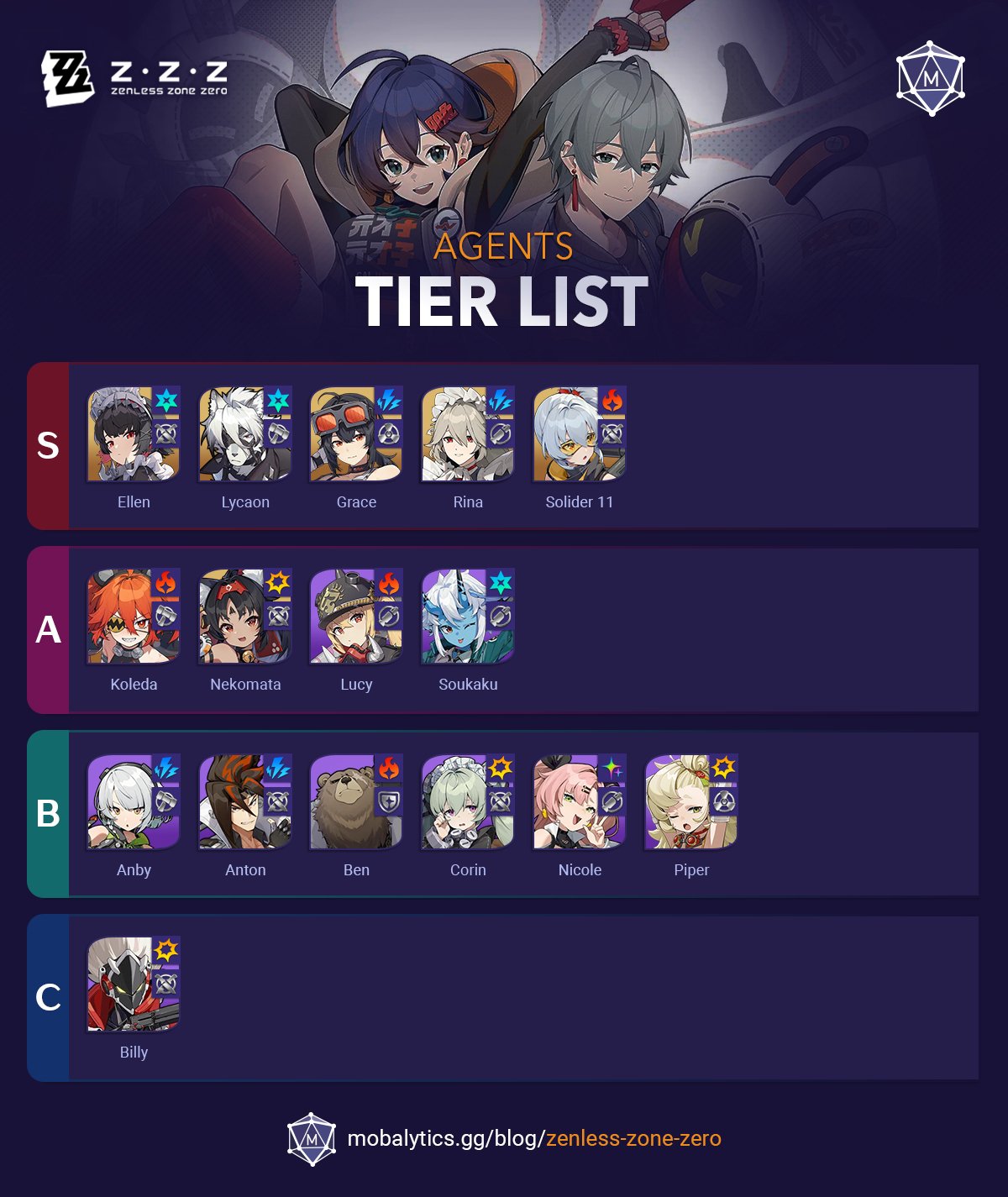 Zenless Zone Zero Tier List: Best Agents (Version 1.0)