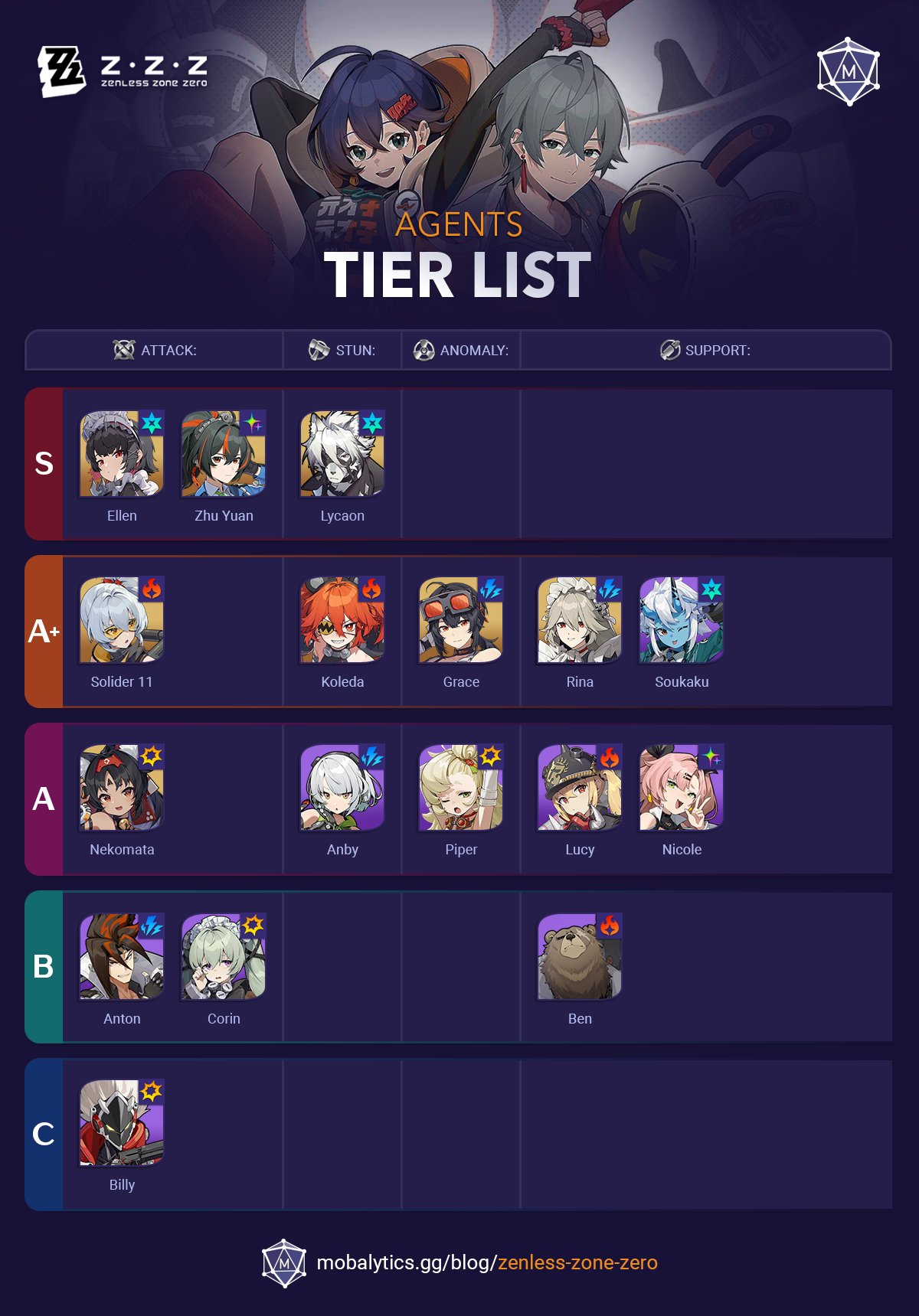 Zenless Zone Zero Tier List: Best Agents in Version 1.0