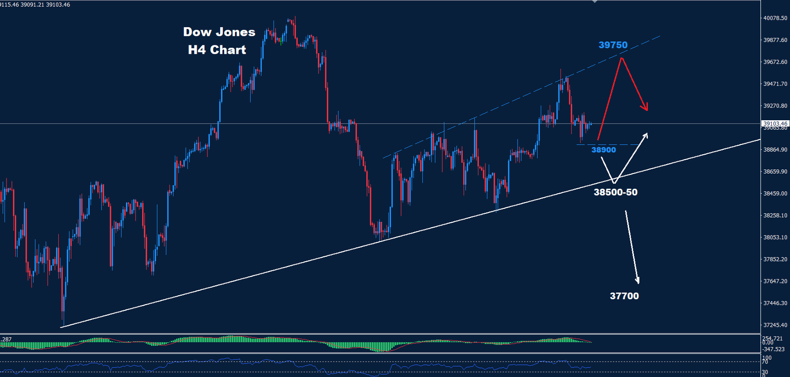 Dow Jones – 02.07.2024