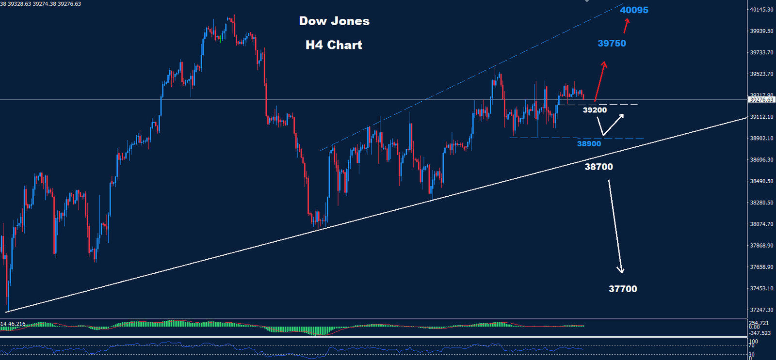 Dow Jones – 08.07.2024