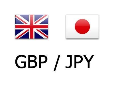 GBP/JPY Daily Outlook