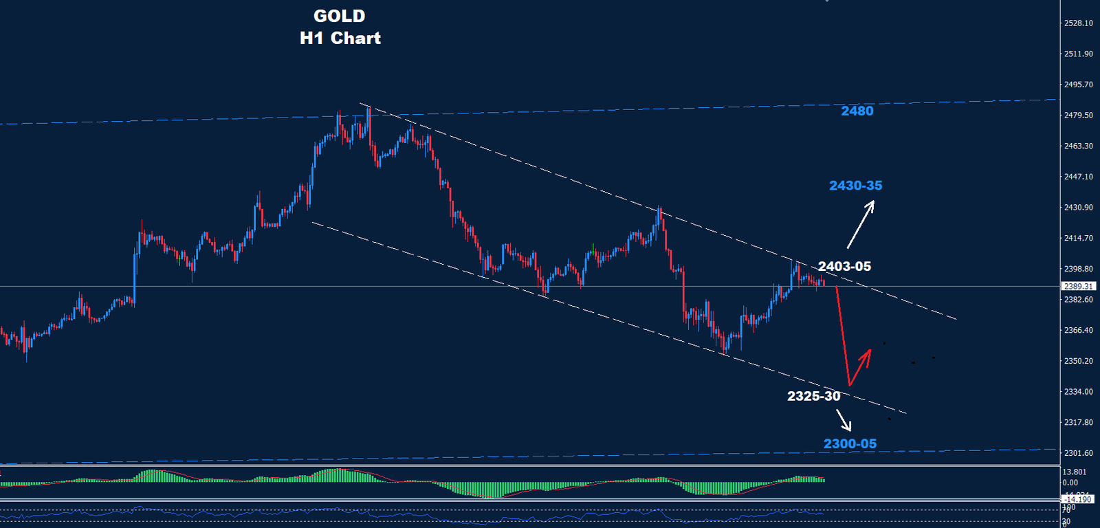 Gold – 29.07.2024