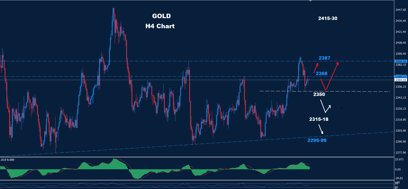 Gold – 09.07.2024