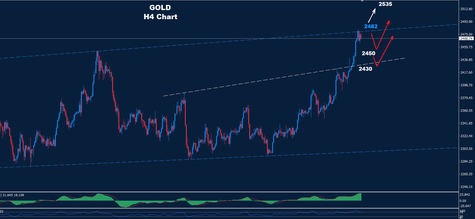 Gold – 17.07.2024