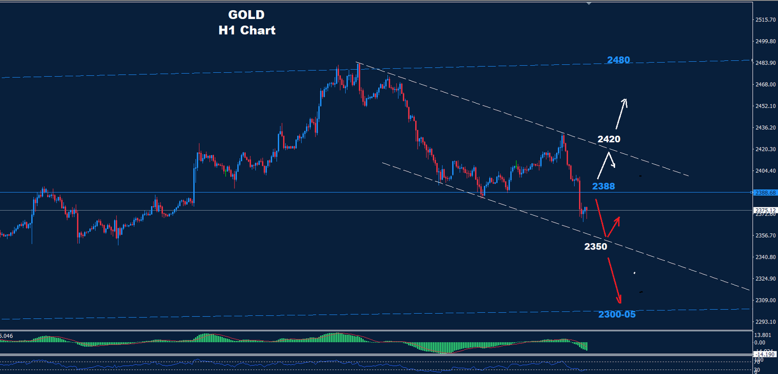 Gold – 25.07.2024