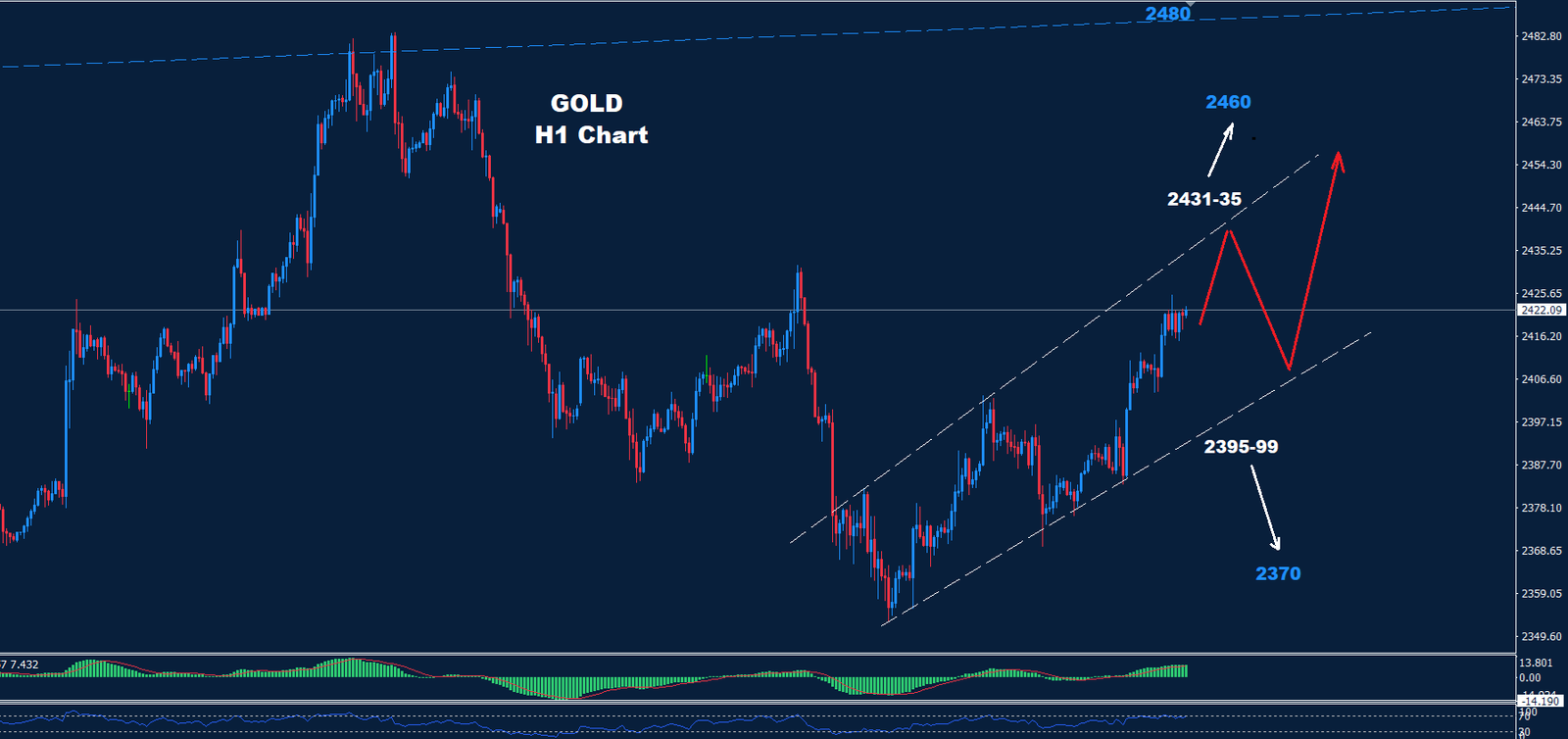 Gold – 31.07.2024