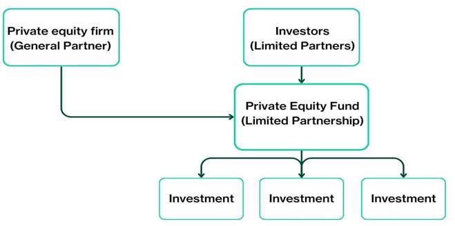 Guide to Private Equity: Key features and how to gain access in Singapore