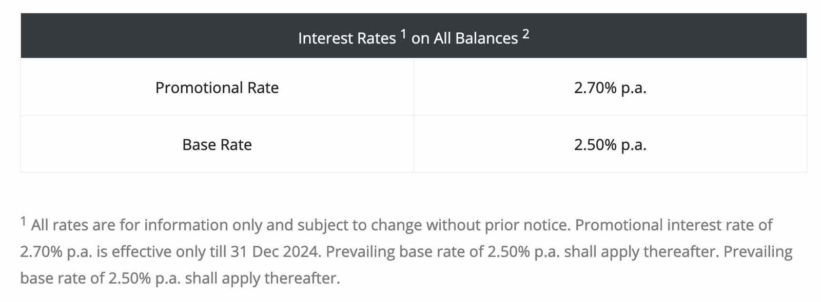 MariBank Review: Interest rate cut to 2.70% p.a. from July