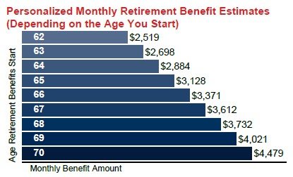 What is the correct retirement drawdown strategy?