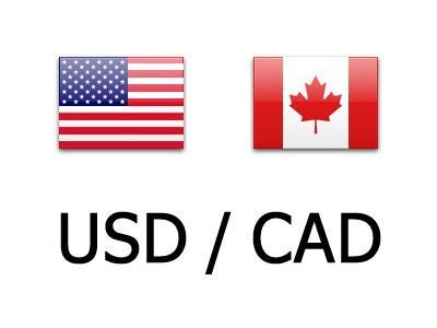 USD/CAD Daily Outlook