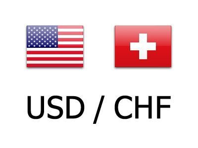 USD/CHF Weekly Outlook