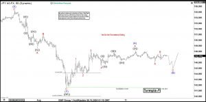 Elliott Wave Intraday Analysis: USDJPY is Correcting Before Resuming Lower