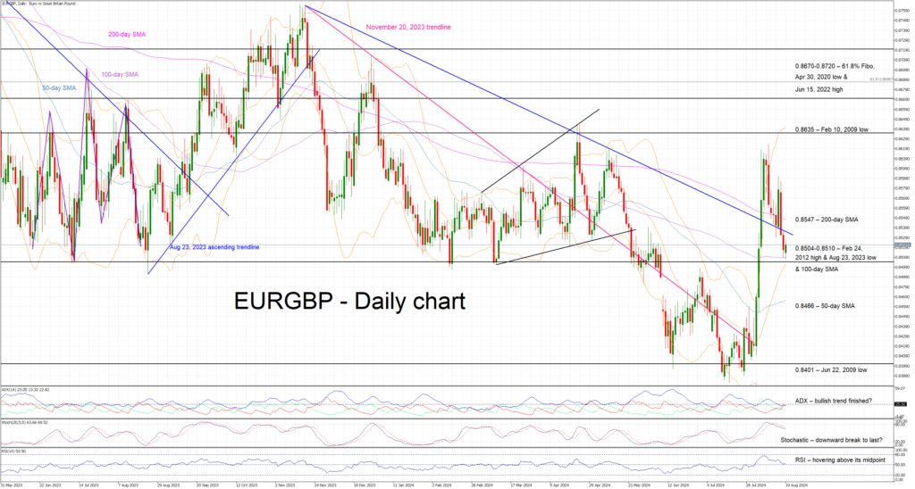 Could eurozone PMI surveys cement the September ECB rate cut? – Preview   