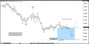 Elliott Wave Analysis: GBPNZD Found Buyers From The Blue Box