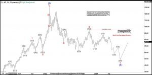 Elliott Wave Analysis: Oil (CL) sets for further sell-off after bounces