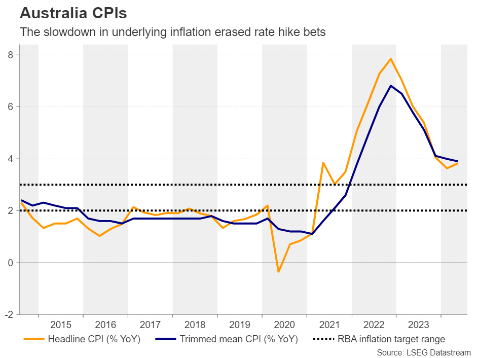 Week Ahead – RBA and BoJ Summary of Opinions take center stage