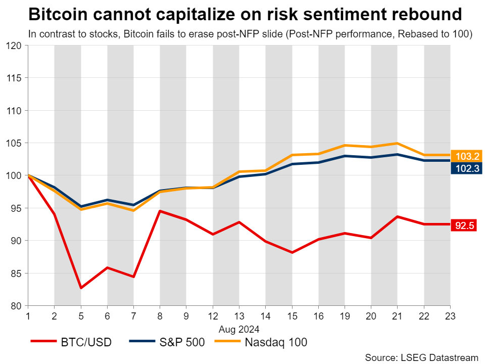 Bitcoin holds above $60,000 ahead of Jackson Hole – Crypto News