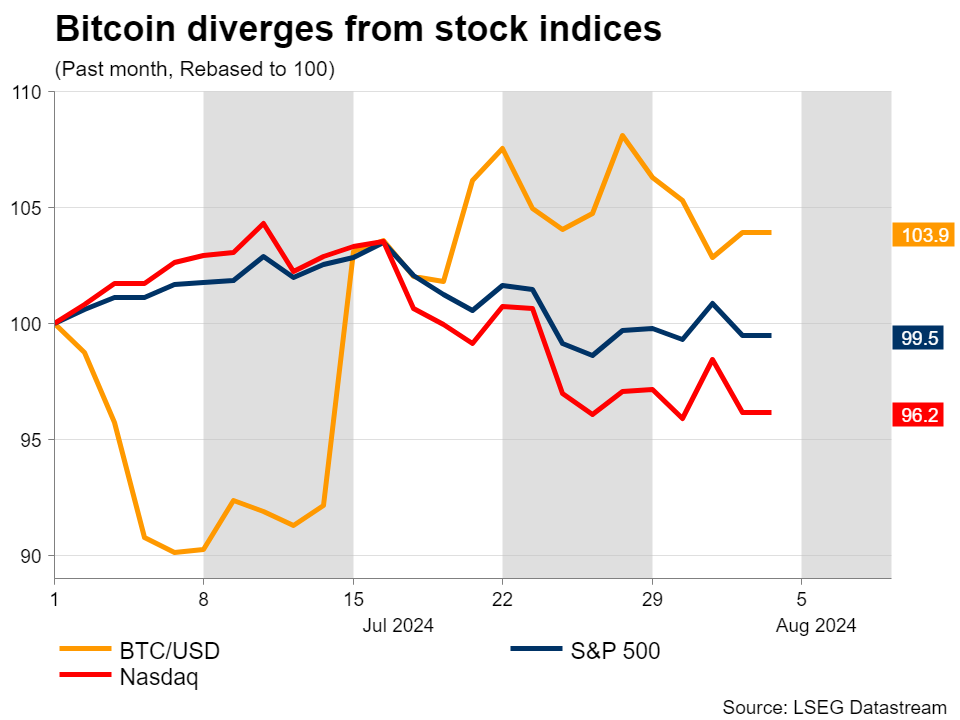 Bitcoin retreats as traders unwind Trump trade – Crypto News