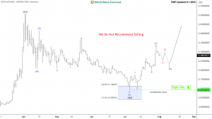 Destra Network DSYNC Started New Bullish Sequence