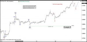 Elliott Wave Analysis on EURUSD Impulsive Rally Favors the Bull Side