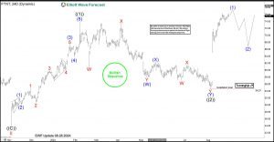 Will FTNT bullish sequence attract buyers from pullbacks?