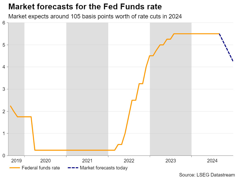 Week Ahead – Jackson Hole and PMIs enter the spotlight