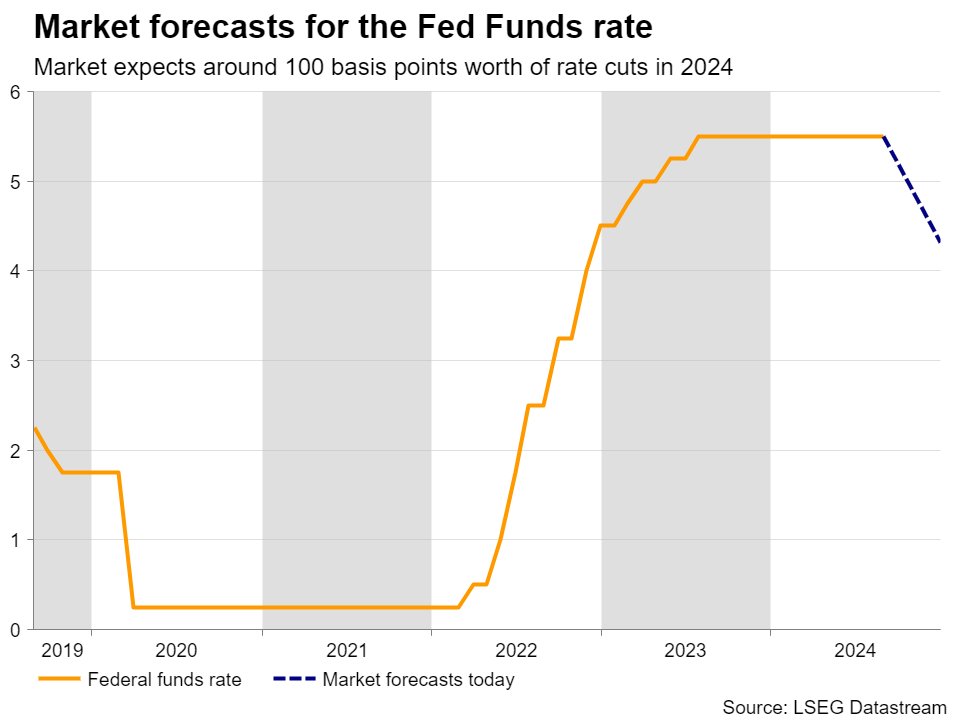 Week Ahead – Investors brace for NFP amid Fed rate cut speculation