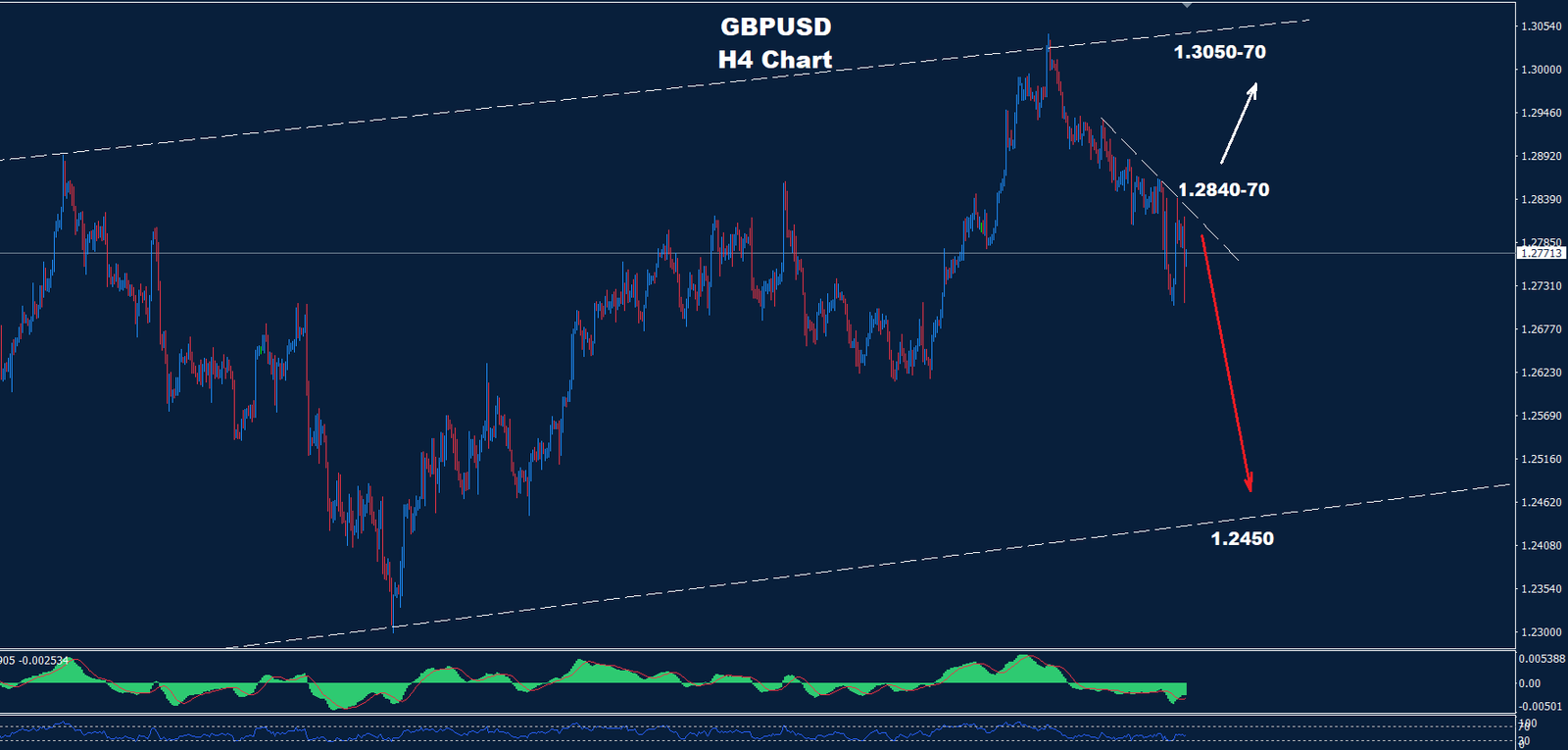 GBP/USD – 12.08.2024