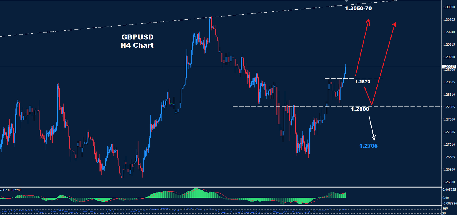 GBP/USD – 19.08.2024