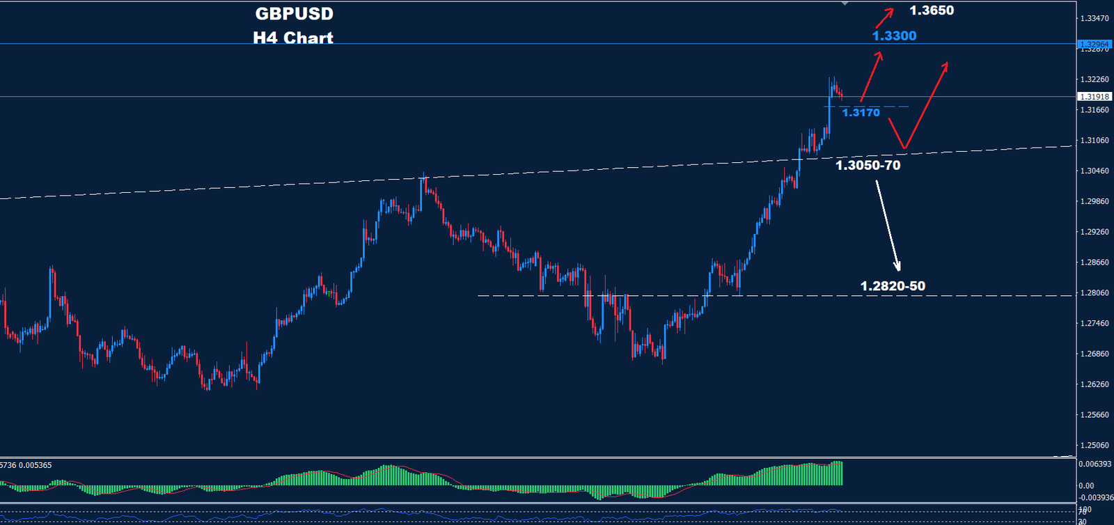 GBP/USD – 26.08.2024