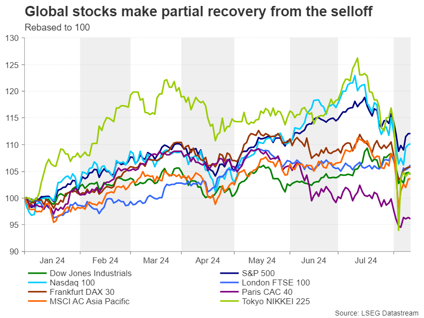 Asian markets bounce back; eyes on local data, not just US CPI – Preview