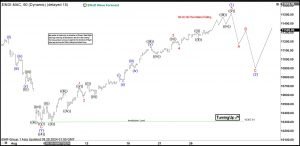 IBEX Elliott Wave Cycle from Early this Month is Mature and May Pullback