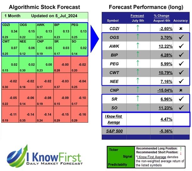 Top Stocks Based on Data Mining: Returns up to 12.22% in 1 Month