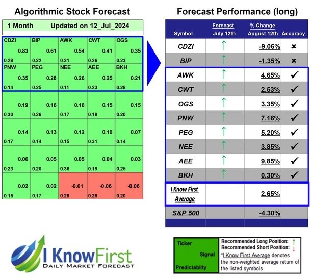 Stock Screener Based on Genetic Algorithms: Returns up to 9.85% in 1 Month