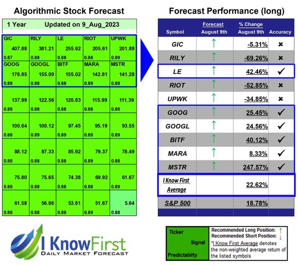 Top Mid Cap Stocks Based on Genetic Algorithms: Returns up to 247.57% in 1 Year