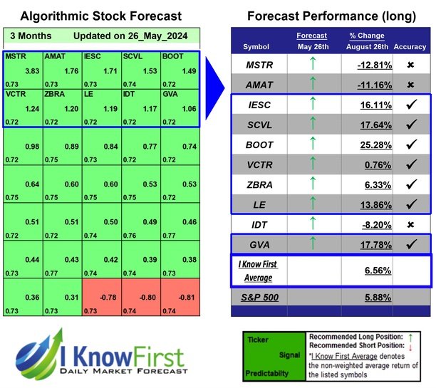 Best Mid Cap Stocks Based on Algorithmic Trading: Returns up to 25.28% in 3 Months