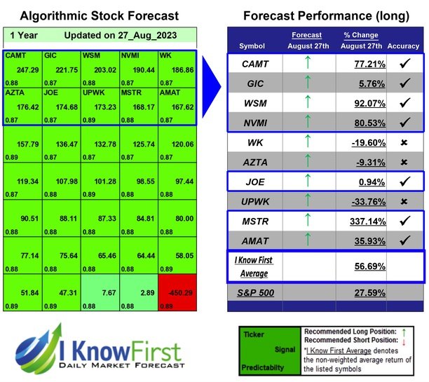 Best Mid Cap Stocks Based on Machine Learning: Returns up to 337.14% in 1 Year