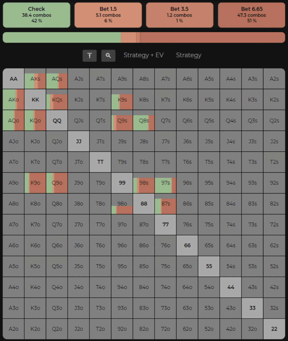 3 Tips to Help You Profit With Draws (Via Lucid GTO)