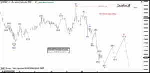 Elliott Wave Intraday Analysis Expecting Nikkei (NKD) to Extend Lower