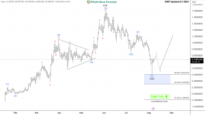 ONDO Finance Getting Ready For Bullish Reversal