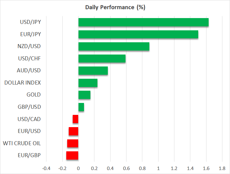 Market Comment – Yen weakens as positive market sentiment lingers