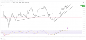 Short term SPY Price Prediction for the Days Ahead.