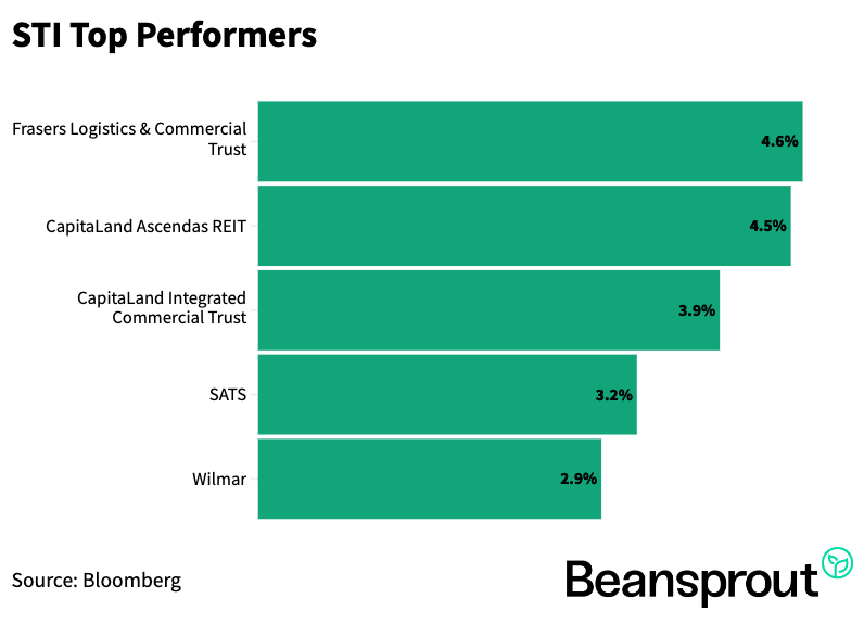 OCBC, SIA, Mapletree Pan Asia Commercial Trust earnings: Weekly Review with SIAS