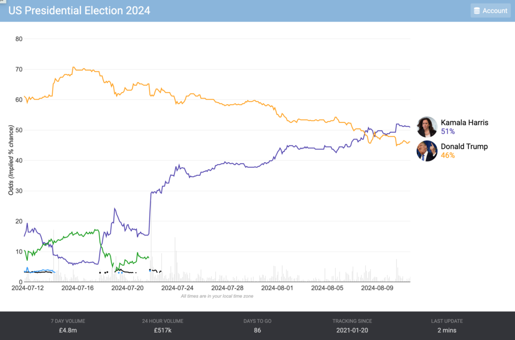 A harbinger or an outlier?