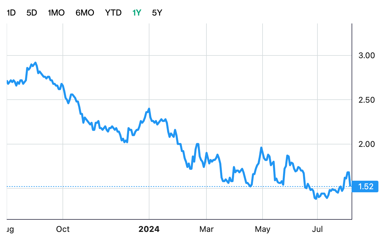 Seatrium shares fall sharply after latest earnings. What disappointed investors?