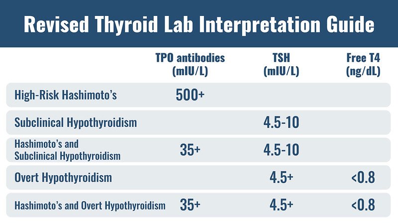 What is Subclinical Hypothyroidism?